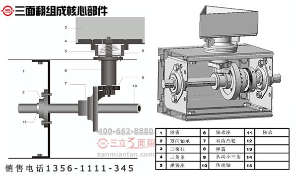 你了解制作三面翻廣告牌八大核心組成部件嗎？