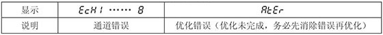 三面翻控制器故障問(wèn)題解除 三面翻控制器故障問(wèn)題解除