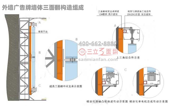 外墻廣告牌墻體三面翻構(gòu)造制作安裝示意圖 外墻廣告牌墻體三面翻構(gòu)造制作安裝示意圖